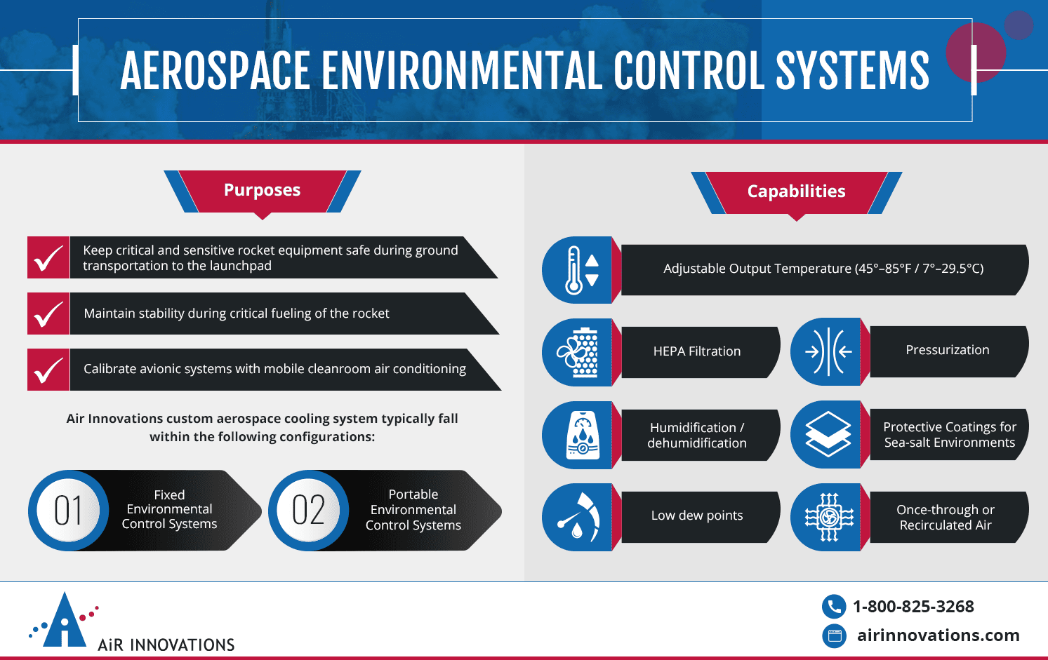 Aerospace Environmental Control Systems