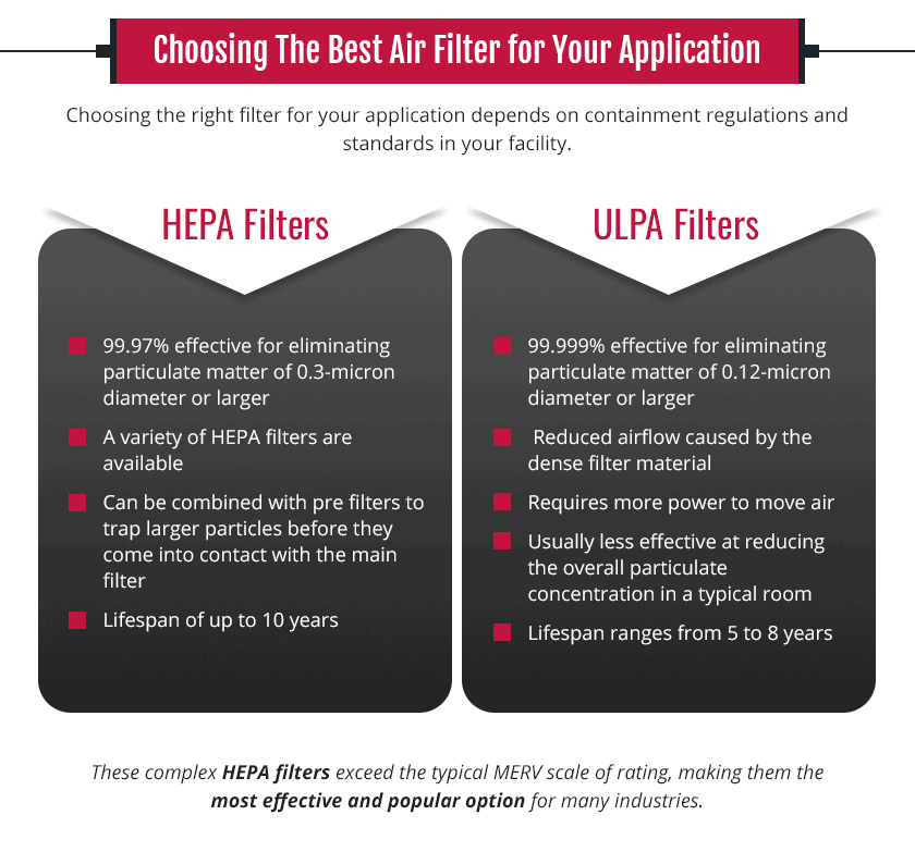 Which air filter is better – ulpa or hepa