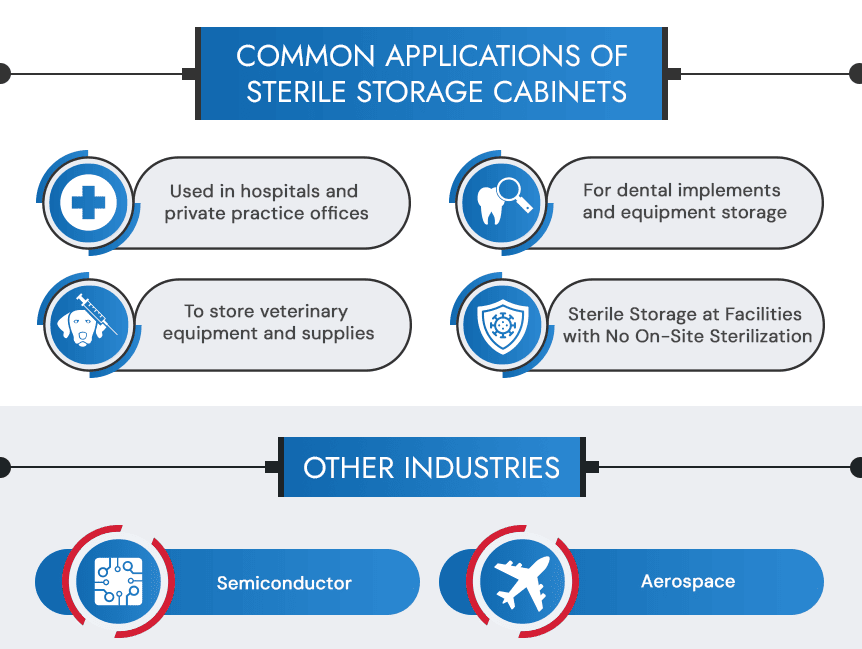 Common Applications of Sterile Storage Cabinets