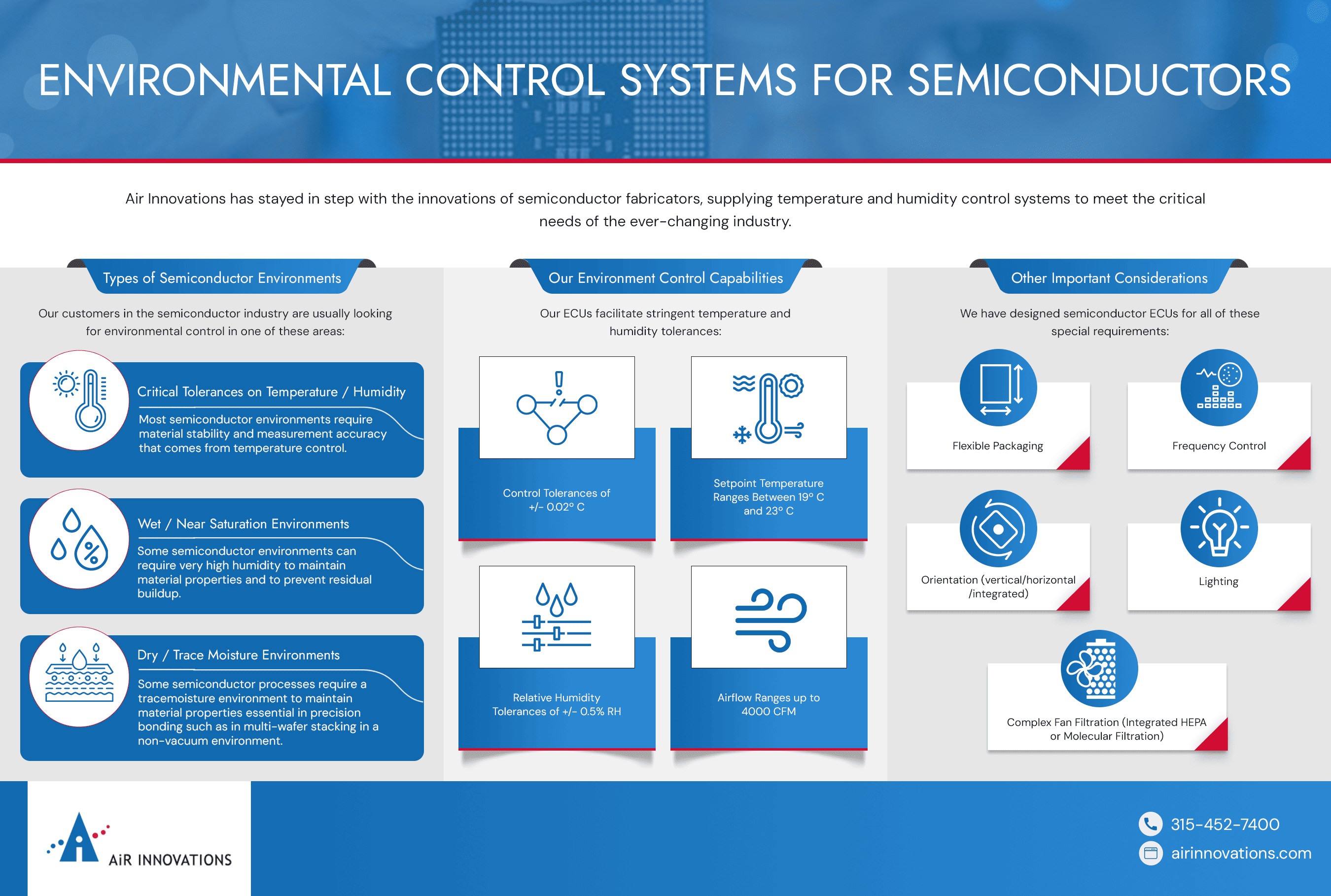 Humidity & Temperature Control Systems for Semiconductors