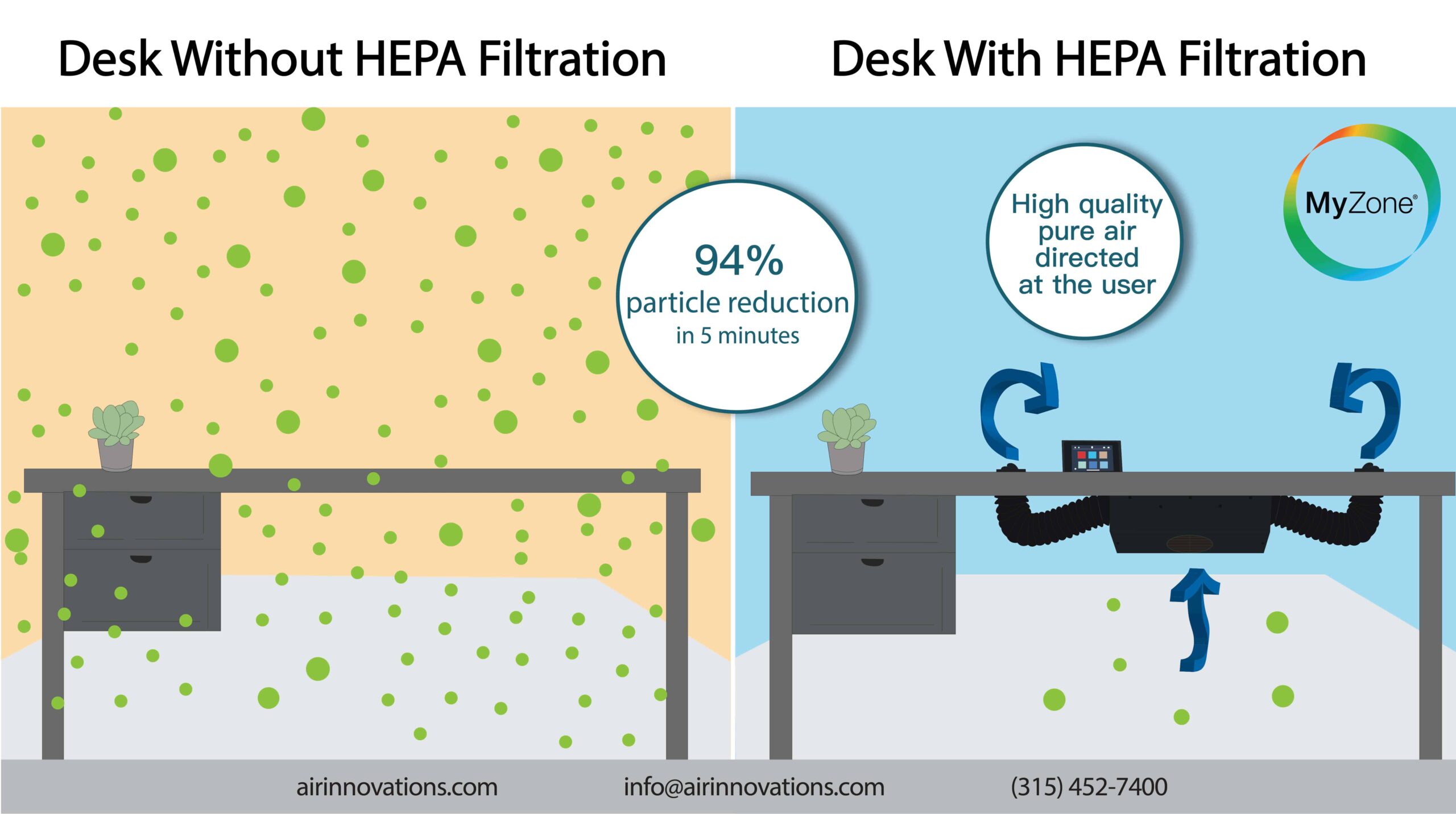 MyZone Infographic HEPA Filter