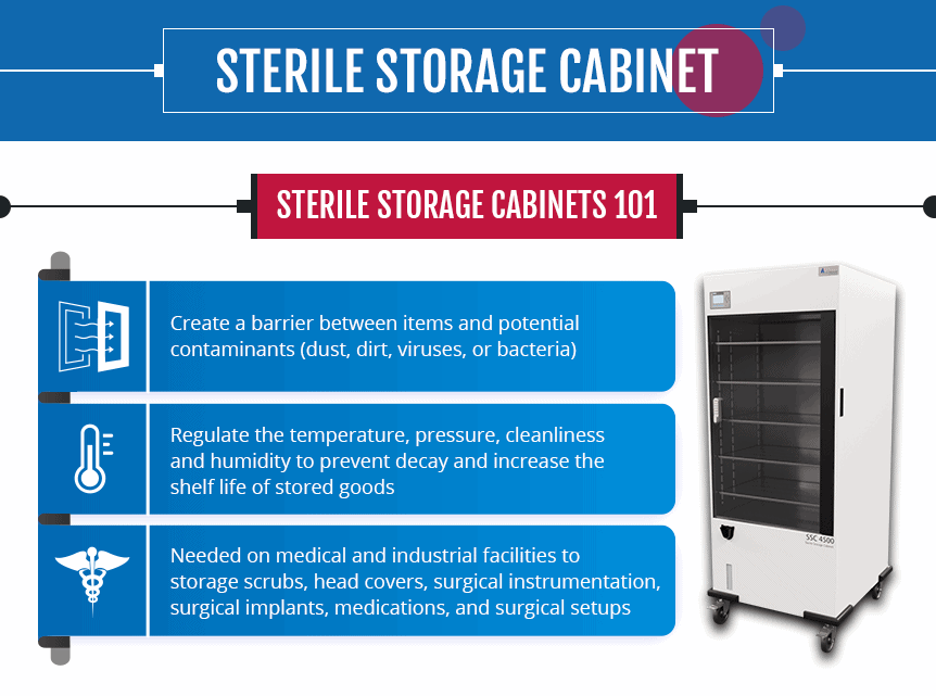 Sterile storage cabinet 101