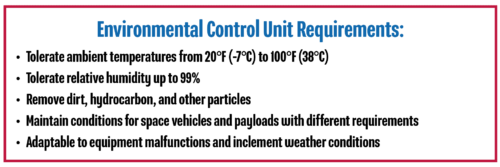 List Of Requirements For The Aerospace Environmental Control Unit