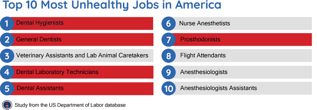 Top 10 most dangerous jobs